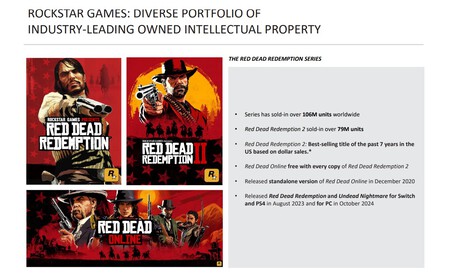 Red Dead Record Ventas Historia