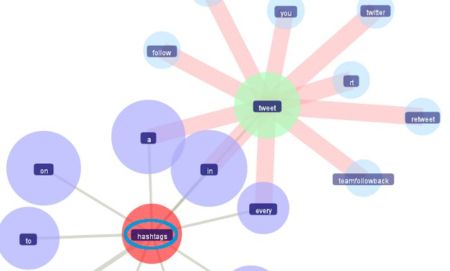 Seis servicios que te ayudarán a sacarle partido a los hashtag