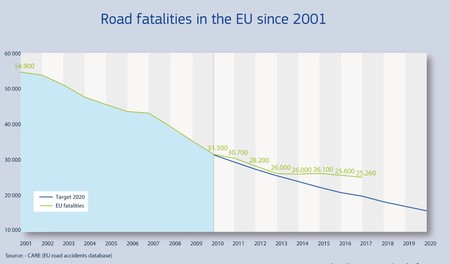 Road Fatalities