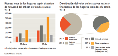 Datos