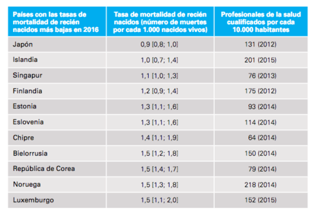 Paises1