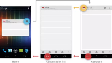 Interfaz Holo Android