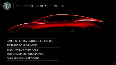 Vuelven los Alfa Romeo 8C y GTV: estos son los planes de la marca italiana para los próximos cinco años