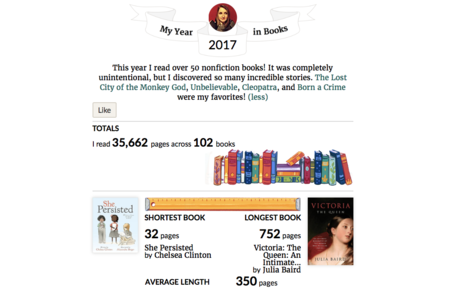 ¿Cuántas páginas leíste en 2017? Descúbrelo mirando tu año en libros en Goodreads