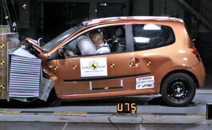 Renault Twingo Test EuroNCAP