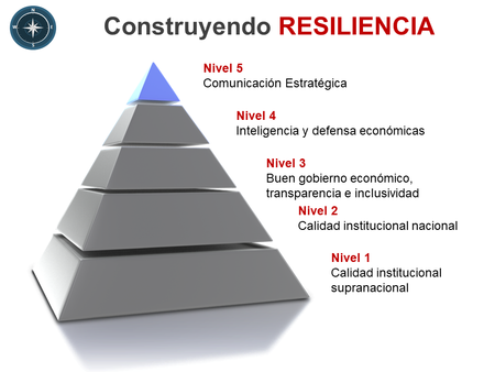 Inestabilidad Economica Y Financiera Claves De Resiliencia Vfinal Puig