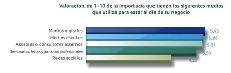 medios-para-estar-al-dia-en-la-empresa.jpg