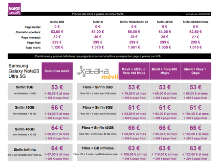 Precios Samsung Galaxy Note20 Ultra 5g De 256 Gb A Plazos Con Tarifas Yoigo