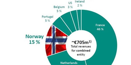 Euronext Oslo Pro Forma Revenus