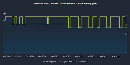 No Rest for the Wicked