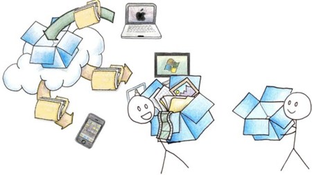 Dropbox incluye la subida automática de capturas de pantalla en su versión experimental