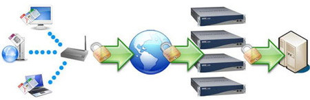 Herramientas empresariales para backup para Windows