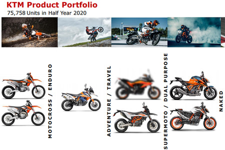Ktm 750 Cc Gama