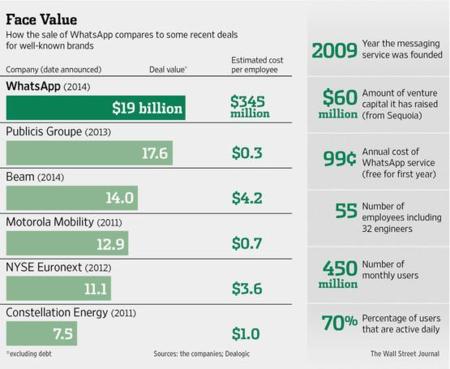 Wall Street Journal opciones binarias