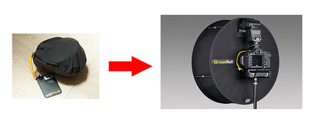 RoundFlash, un modificador para flash en forma de anillo y además plegable