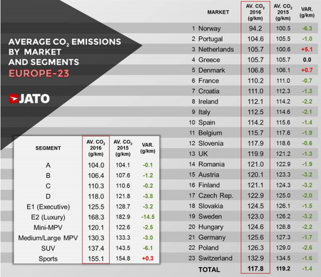 Emisiones Paises 2016