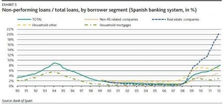 Moody's explica su reducción de los ratings de bancos españoles