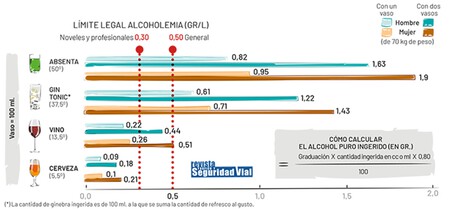 Calcular El Alchohol En Sangre Con Regla Matematica001