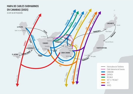 Cables Submarinos Canarias