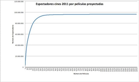 espectadores 2011 cine