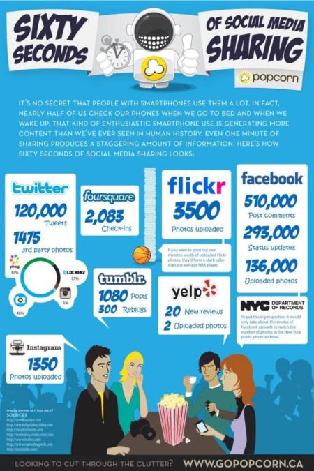 60 segundos de Social Media 2