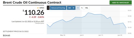 Brent 06 2022