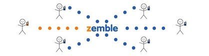 Zemble: comunidad SMS