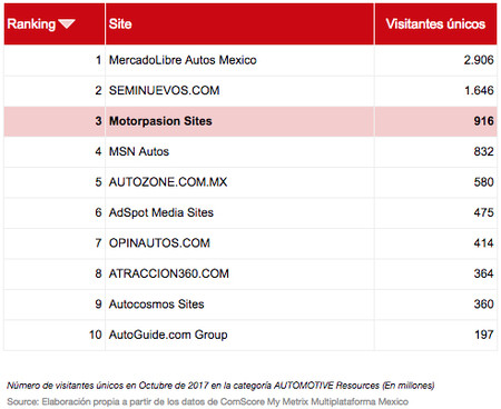 Comscore Mpx
