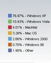 La plataforma Mac no deja de crecer
