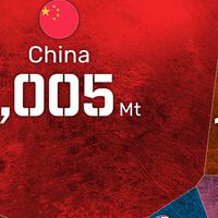 Este gráfico expone dos ligas en la producción de acero: China por un lado, el resto del mundo por otro