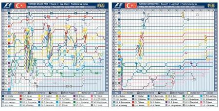 Mi Gran Premio de Turquía 2011: sigue la diversión...y el dominio de Vettel