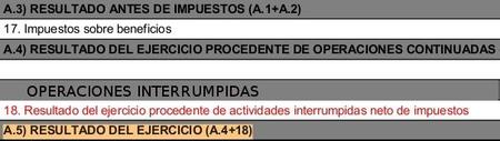 ¿Qué es la cuenta de resultados y por qué es importante?