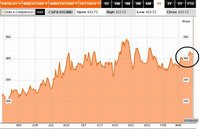 El lento y sostenido aumento del riesgo financiero español