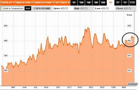El lento y sostenido aumento del riesgo financiero español