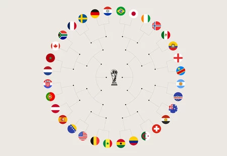 Simulacion Dieciseisavos Mundial
