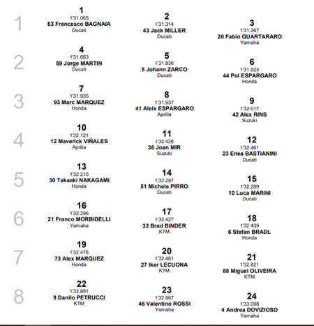 Clasificacion Motogp