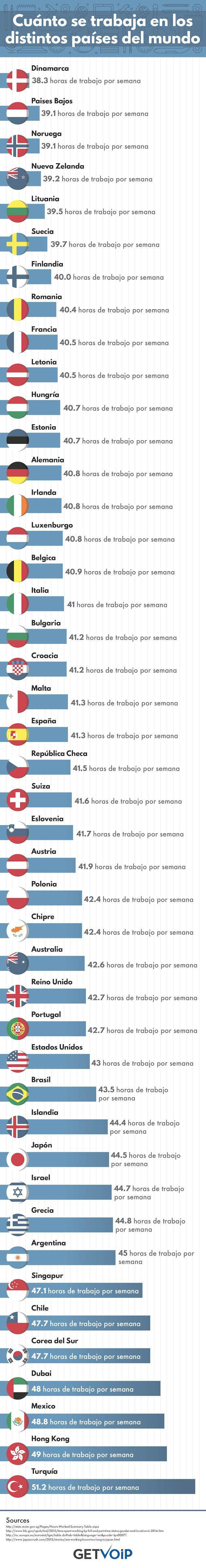 A Que Hora Anochece En Alemania