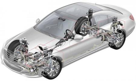 MB Magic Body Control