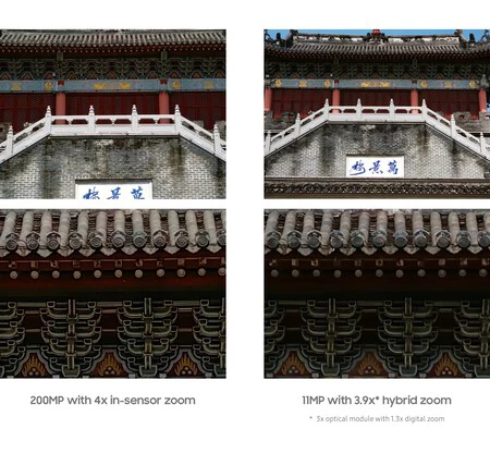 センサー カットアウトによる 4 倍と 11 メガピクセル センサーによる 4 倍を、光学 3 倍とデジタル 1.3 倍で実現しました。つまり、右側の写真は、200 Mpx センサーと比較して小さなサイズの 3 倍の焦点距離の 11 メガピクセル センサーでデジタル ズームすることによって得られます。