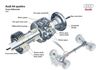 Diferencial activo deportivo de Audi