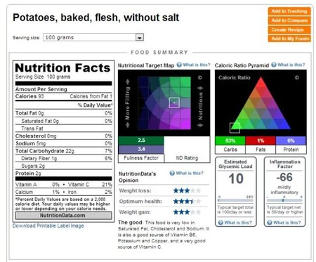 NutritionData.Self. Posiblemente, la mejor base de datos de información nutricional del mundo