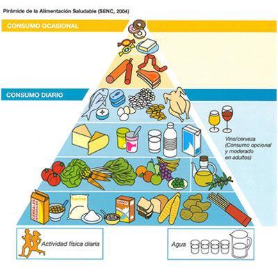 piramide
