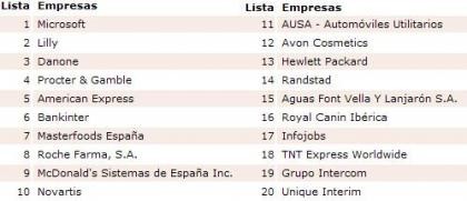 Las mejores empresas tienen las mismas características