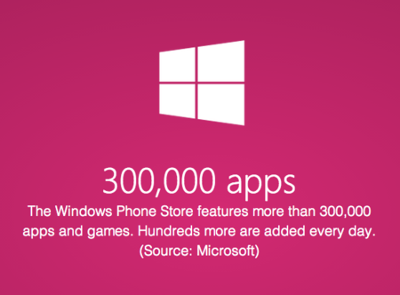 Microsoft: ya tenemos más de 300.000 aplicaciones para Windows Phone