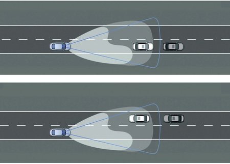 Dynamic Light Assist