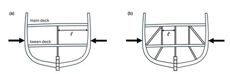 Seções transversais idealizadas dos primeiros navios antárticos. O Endurance era do tipo (a); o Deutschland, do tipo (b).