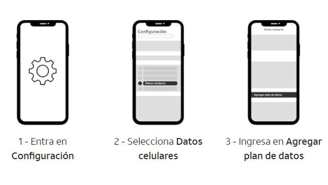 Qué es una eSIM de AT&T, cómo contratarla y cuáles son sus beneficios ...