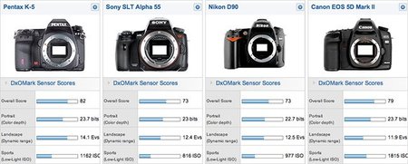 Pentax K5: ¿"honesta" revolución?