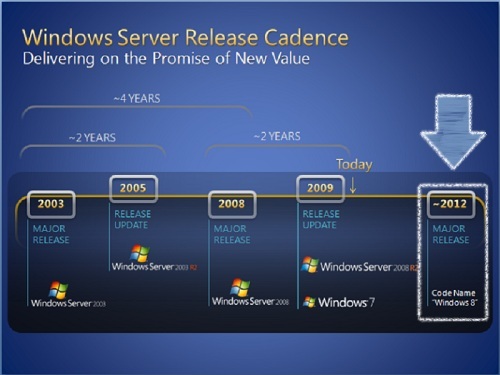 Windows Roadmap
