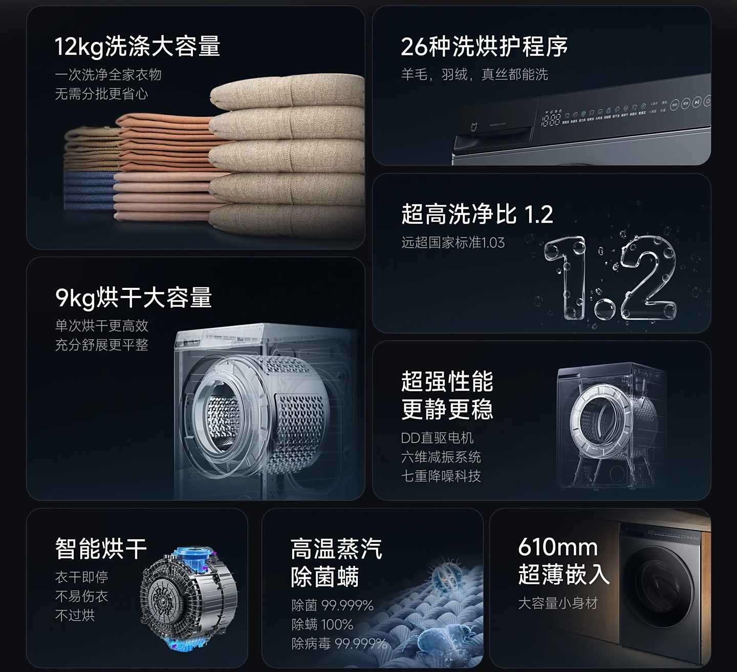 Xiaomi Mijia Washing Machine Dryer2